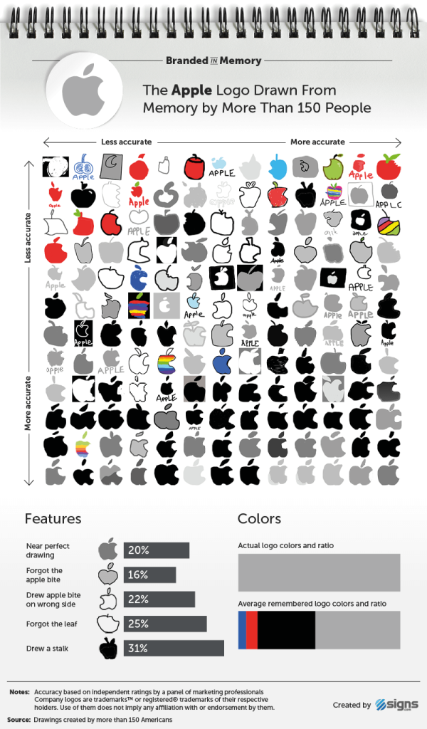 logotipos de apple